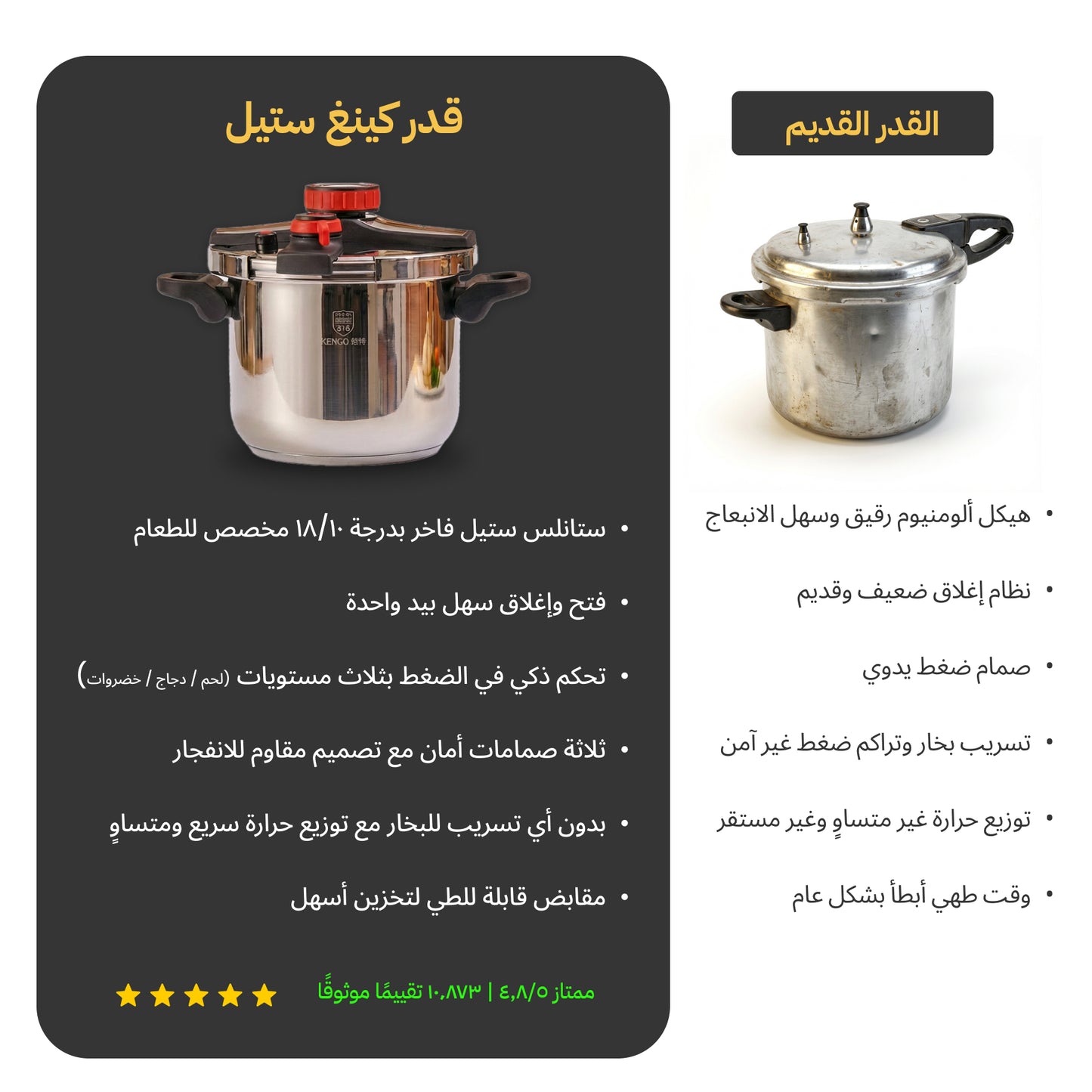 KENGQSTEEL® Pressure Pro –طبخ أسرع. أمان أعلى. وراحة بال كاملة